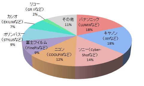 機能の充実度