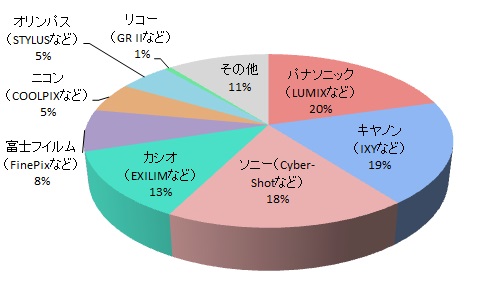 軽さ・持ち運びやすさ