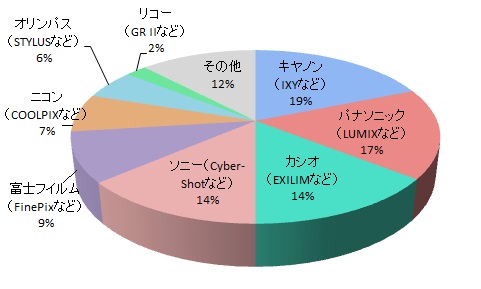 コストパフォーマンス