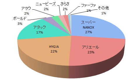 抗菌・消臭力