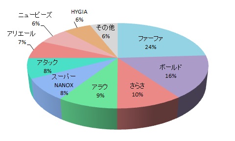 パッケージデザイン