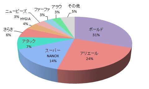 CM・広告イメージ