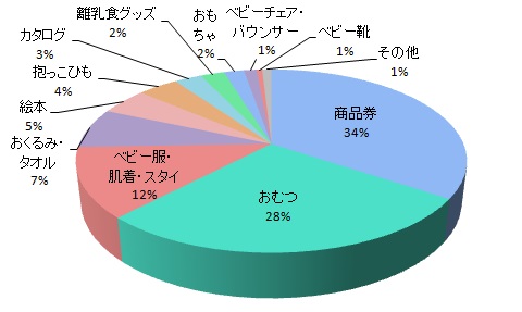 実用性