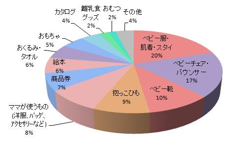 特別感・クオリティ