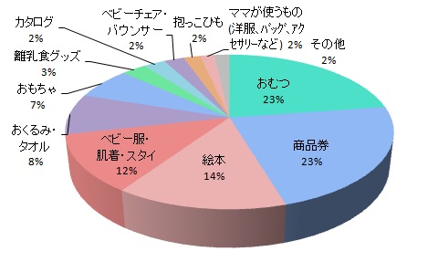 コストパフォーマンス