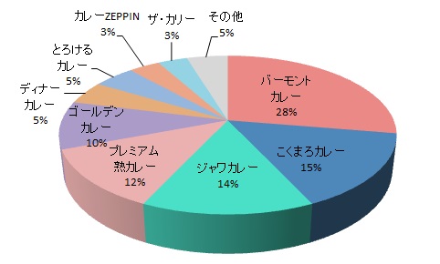 味・風味