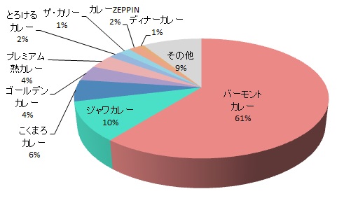 CM・広告イメージ