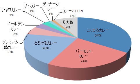 コストパフォーマンス