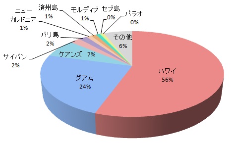 子連れで楽しめるかどうか