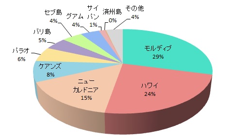 環境・風景の美しさ