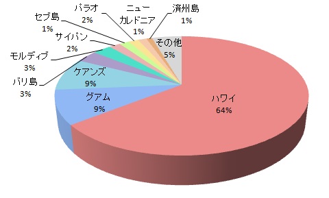 観光スポット・アクティビティ