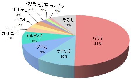 雰囲気・治安の良さ