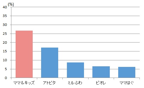 肌へのやさしさ・安全性