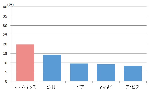 塗りやすさ・落としやすさ