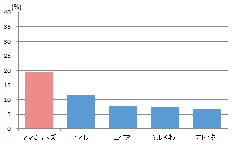 香りの良さ