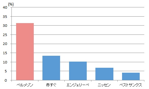 商品のデザインの良さ