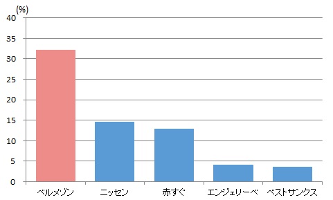 利用しやすさ・サービスの良さ