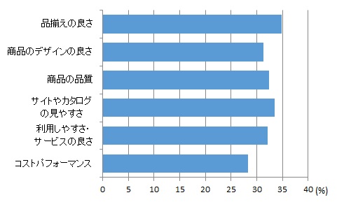 ベルメゾン グラフ