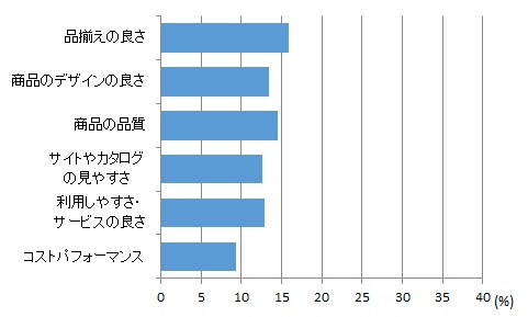 赤すぐ グラフ