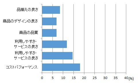 ニッセン グラフ