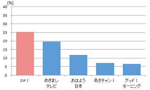 分かり易さ