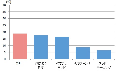 ニュース・報道の内容