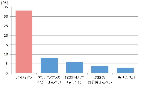 食感(やわらかさなど)