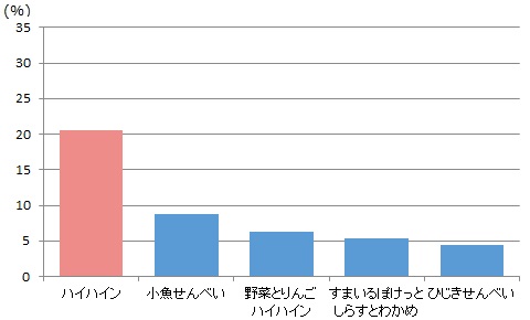 素材の良さ