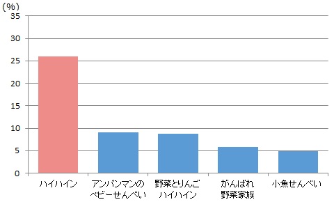 キャスター・アナウンサーの好感度