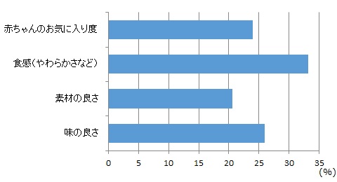 ハイハイン（亀田製菓） グラフ