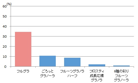 栄養価