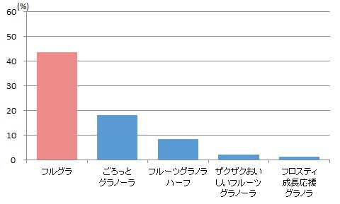 食感（歯触りなど）