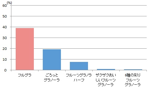 素材の良さ