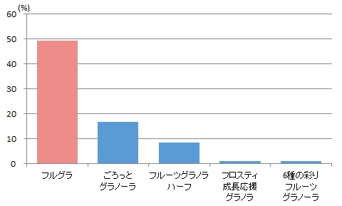 キャスター・アナウンサーの好感度