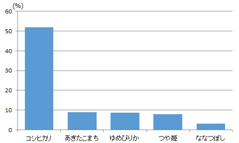 味の良さ