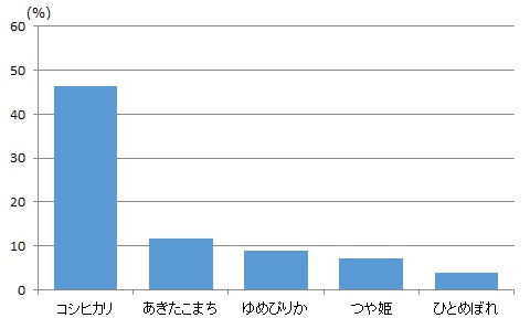 食感（粘り気、やわらかさなど）