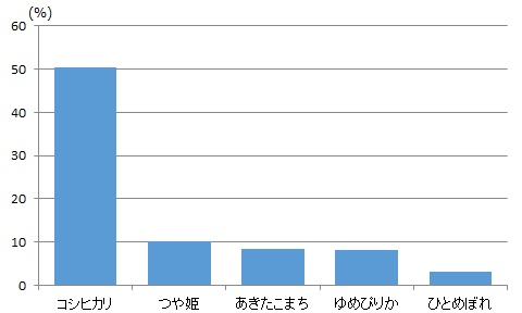 炊き上がりの質感