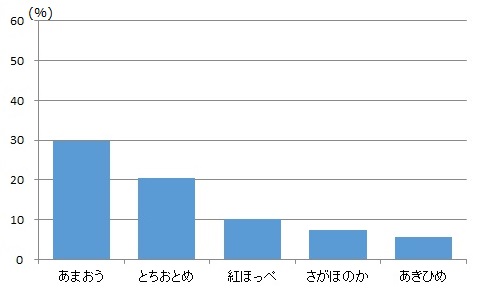 みずみずしさ