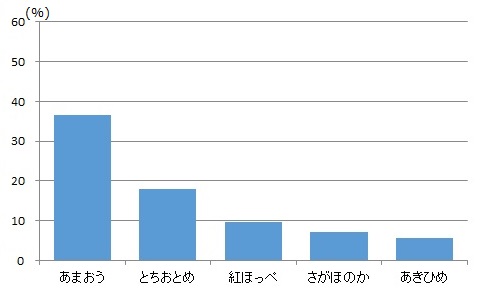 食感