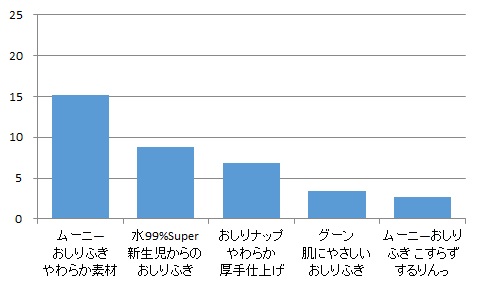 ケースの使いやすさ