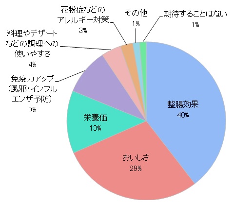 形状の使いやすさ（シートの大きさ、厚みなど）