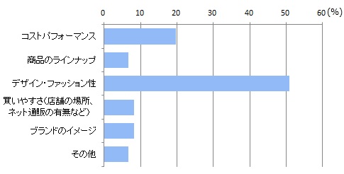 GAP グラフ