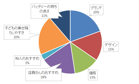 ブリヂストン（ビッケ・ハイディ)  グラフ