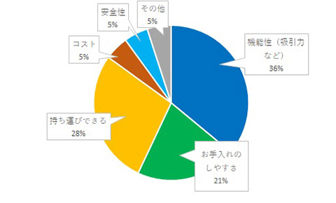 ベビースマイル S-302 グラフ