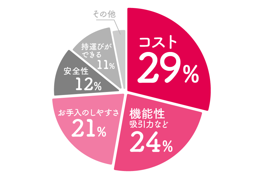 ママ鼻水トッテ（丹平製薬） グラフ