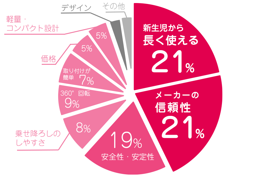 コンビ グラフ