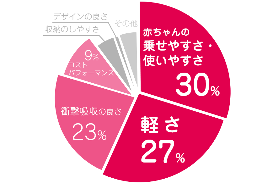 コンビ グラフ