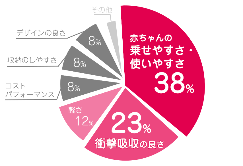 ピジョン グラフ