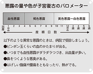 産褥 期