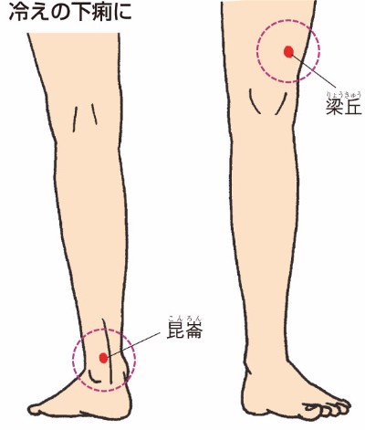 症状別 効果のあるツボと押し方 ウィメンズ メディカ 妊娠 出産 育児に関する総合情報サイト ベビカム